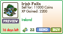 Irish Falls Market Info