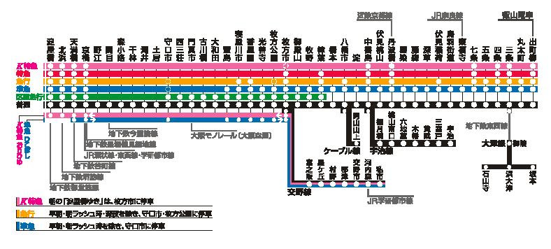 大阪路線図 警備のことなら総合警備会社 大阪機動警備