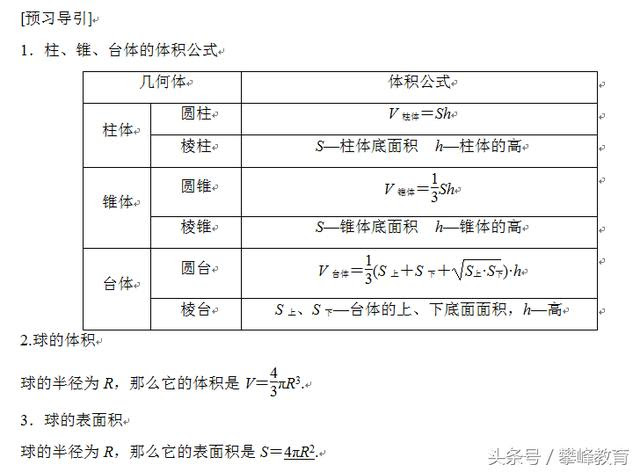 7 稜柱 稜錐 稜台和圓柱 圓錐 圓台的體積 球的表面積與體積 每日頭條