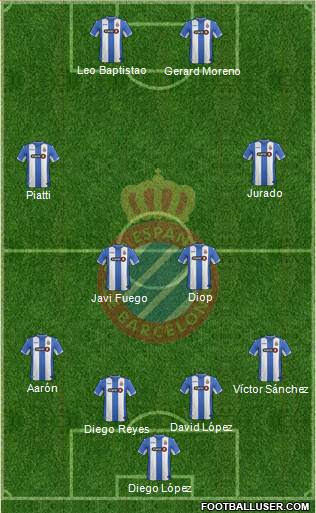 R.C.D. Espanyol de Barcelona S.A.D. football formation