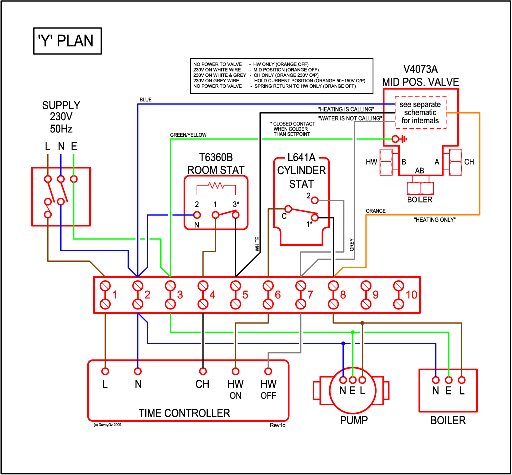 Brilliant WiringDiagram Y Plan 512 x 475 · 19 kB · gif
