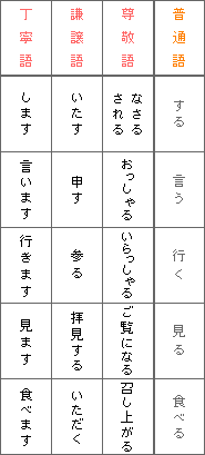 日本語 現代の日本語の問題点