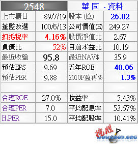 2548_資料