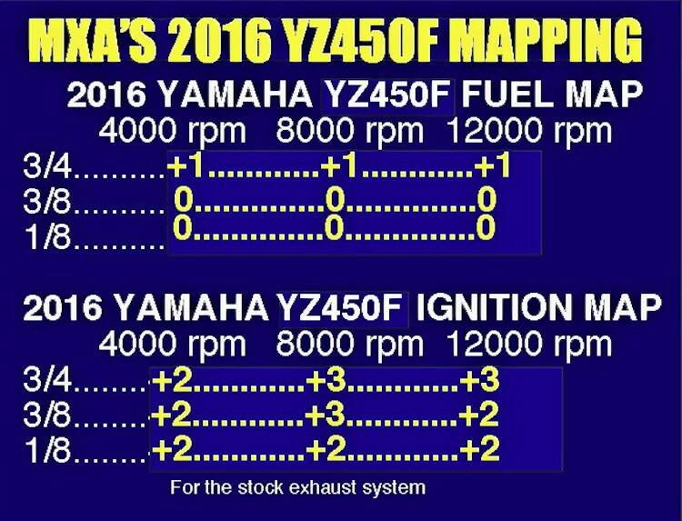 ASK THE MXPERTS: CAN YOU MAP MY 2016 YAMAHA YZ450F FOR ME ...