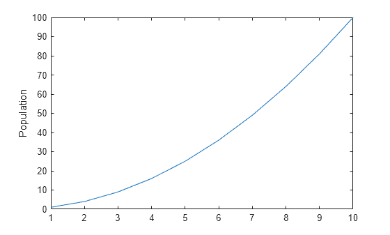 Label y-axis - MATLAB ylabel