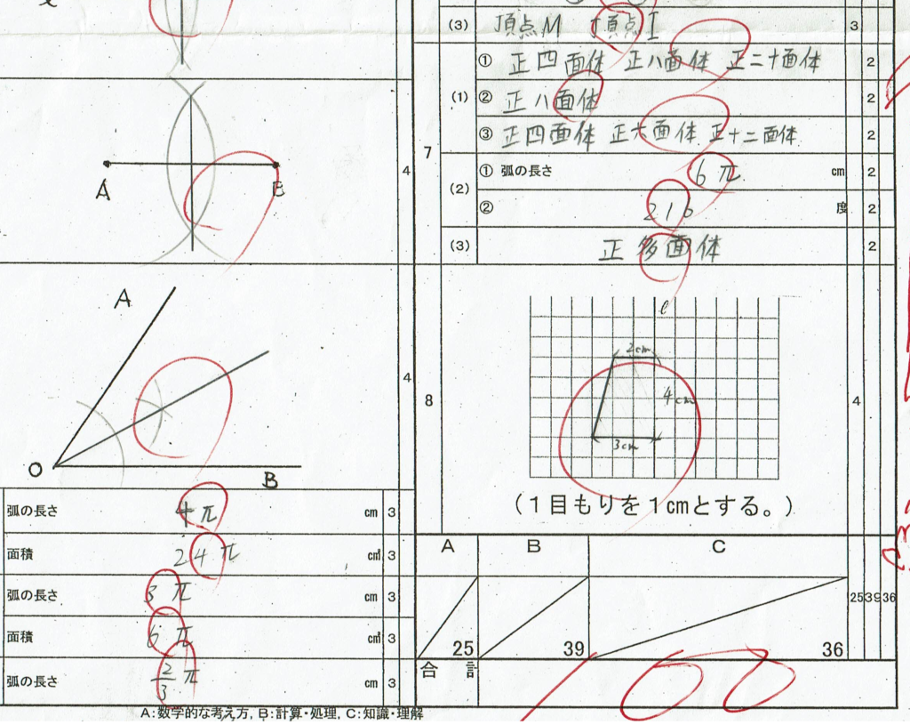 実績 中学１年生 ３学期末テスト 数学 １００点 遠野学習塾