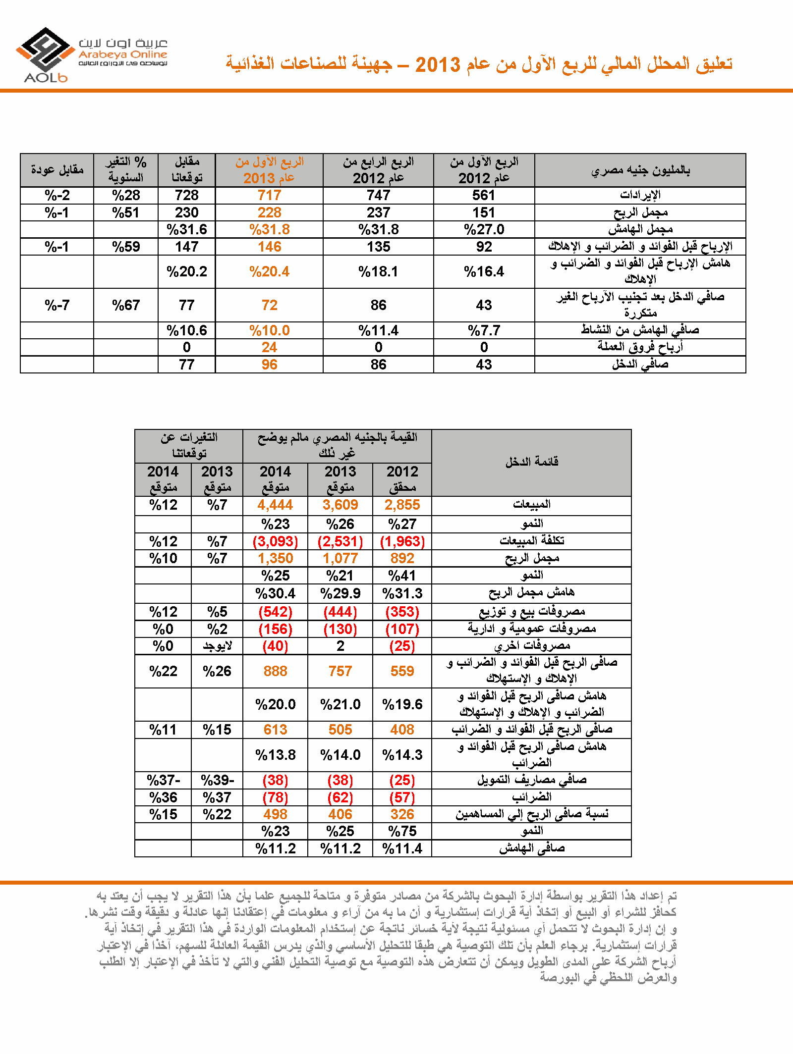 تعليق المحلل المالي للربع الآول من عام 2013 - جهينة ...