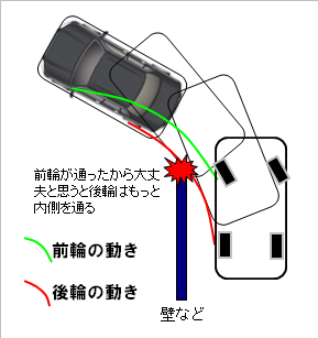 車をぶつけるあなたに必要なこと