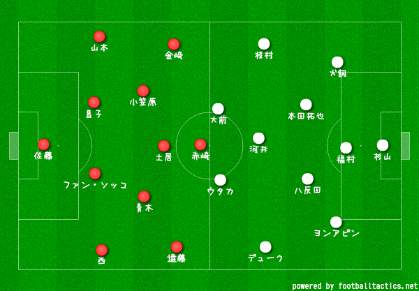 迷宮入り 鹿島アントラーズ対清水エスパルス サッカーの面白い戦術分析を心がけます