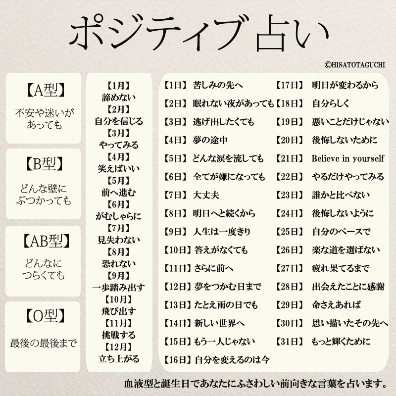 あなただけの前向きな言葉がわかる ポジティブ占い ニドユメハカナウ 1000万いいね されたinstagram名言集