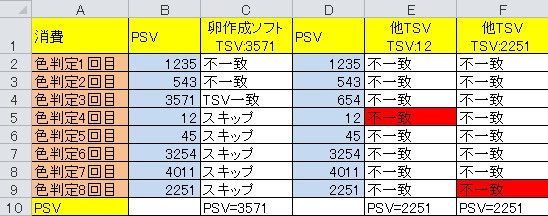 ポケモンウルトラサンムーン 孵化乱数調整 Qa