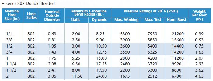 Series 800 Ultra High Pressure Stainless Steel Hose - Flexonics.com