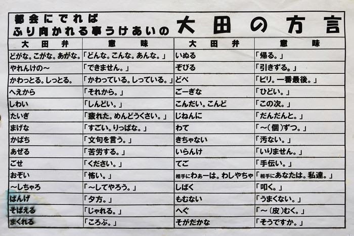 石見の方言