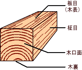 角材の違い