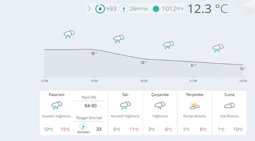istanbulsicaklik880