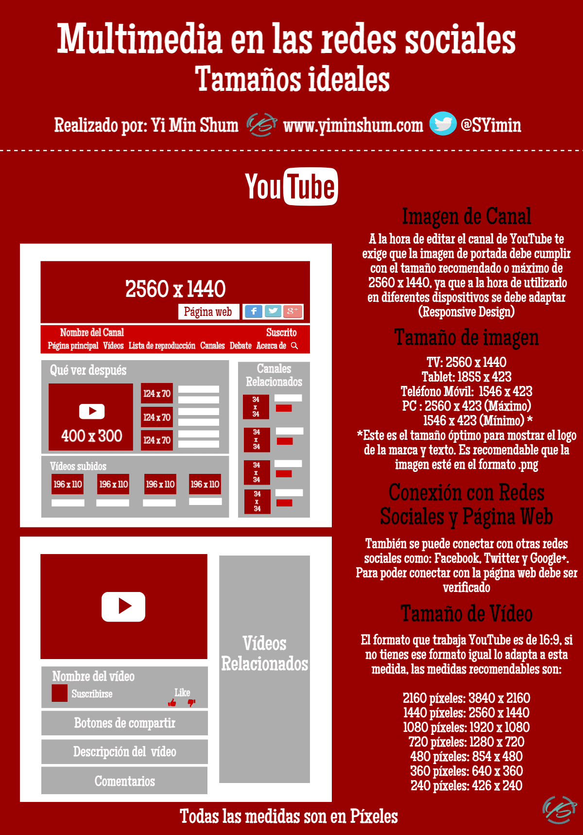 Tamaño ideal de multimedia para YouTube