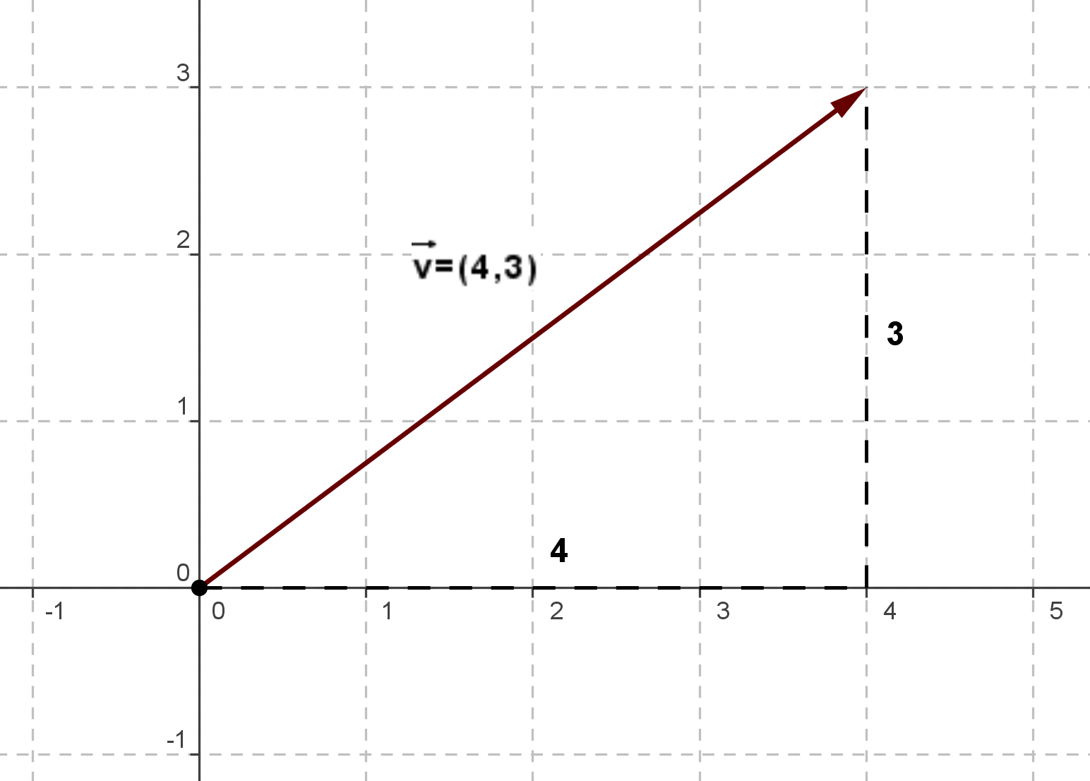 Resultado de imagen de vector matematica