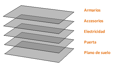 layers en AutoCAD