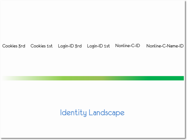 identity_landscape_occams_razor