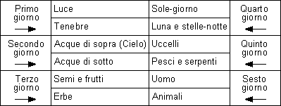 Bibbiaweb - RACCONTI A SFONDO BIBLICO - GLI ANIMALI ...