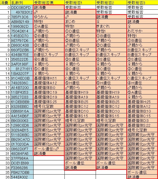 ポケモンウルトラサンムーン 孵化乱数調整 Qa