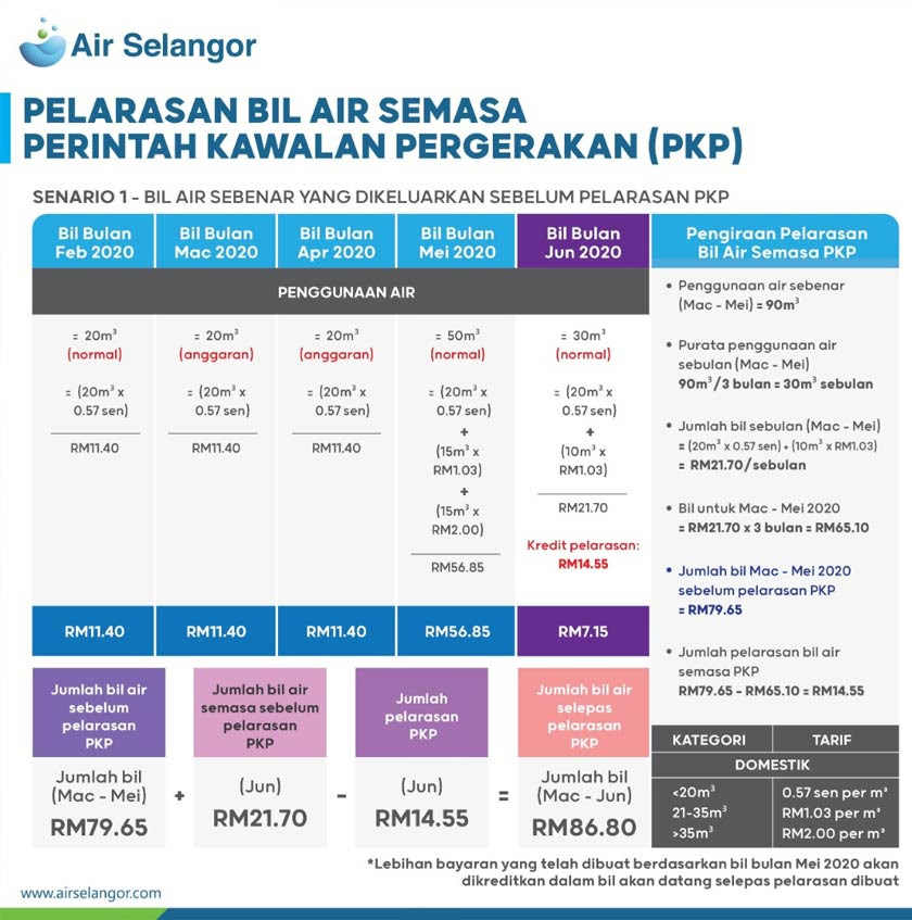 Bil air anda tinggi? Ini penjelasan Air Selangor  Astro Awani