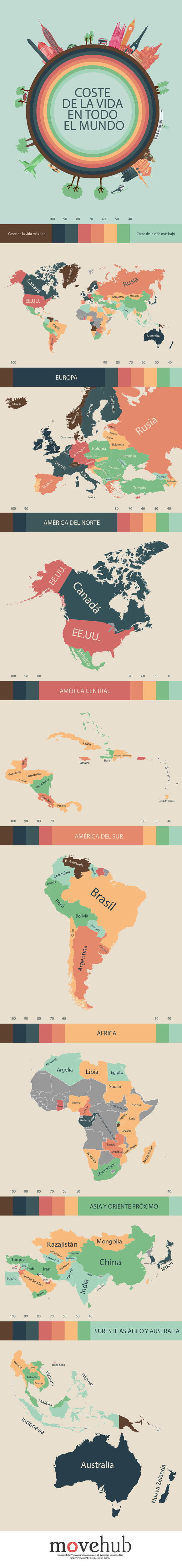 El coste de la vida en todo el Mundo