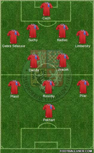 Czech Republic National Teams Football Formation