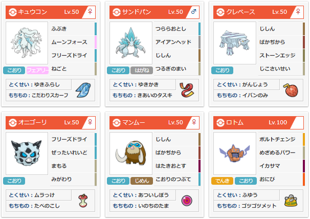 レーティング ぎゅんび視点剣盾