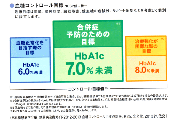 大阪府藤井寺市 池田医院 内科 糖尿病専門外来 糖尿病専門医 胃腸科 小児科 皮膚科 循環器科