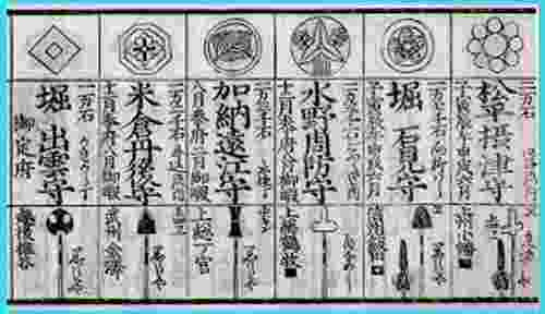 参勤交代と大名行列のこと