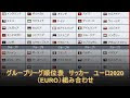 [最も共有された！ √] 組み合わせ ユーロ 2020 グループ ステージ 266397