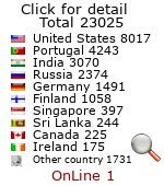 promotion and affiliation