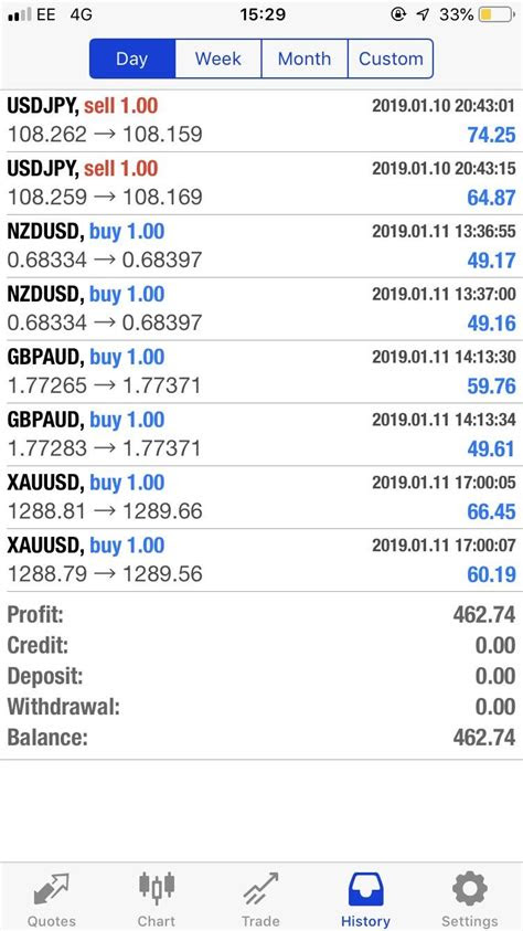 Forex Signal Guru Instagram - 