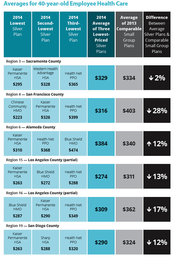 Insurance Plans Kaiser Health Insurance Plans