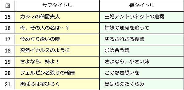 サブタイトル インベンションとシンフォニア