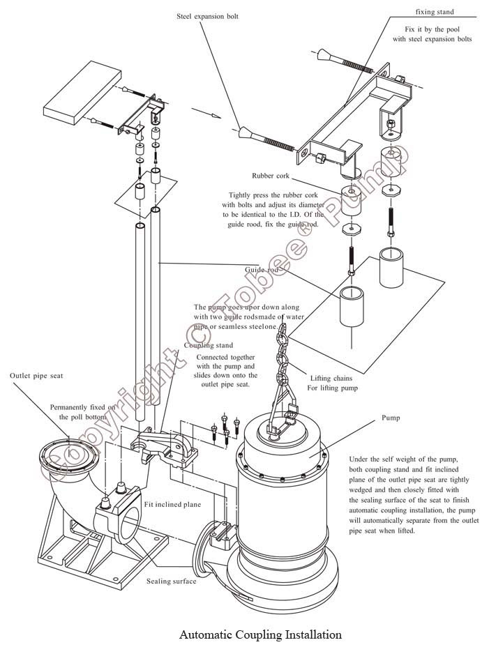 Tobee TWQ Submersible Sewage Pump Installation