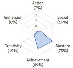 Guild Name Generator Clan Name Generator - profile graph