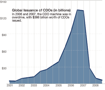Source: Asset-Backed Alert