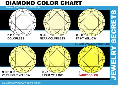  does diamond color really matter jewelry secrets