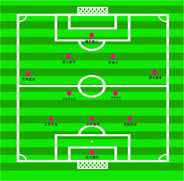 サッカー日本代表ワールドカップ優勝 ｊリーグ ２０１０ 気になるチームの開幕スタメン ６ セレッソ大阪
