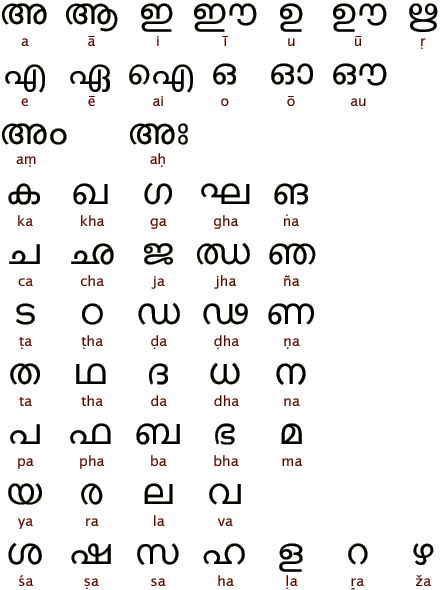 alphabets of the world