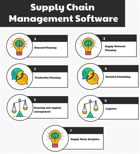 top  supply chain management software   reviews