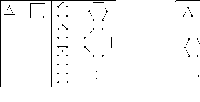 Fraisse Ehrenfeucht Games And Asymptotics