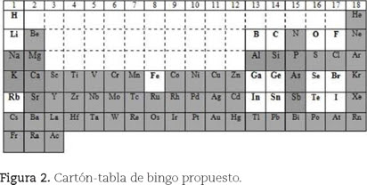 Juegos Quimicos Caseros : 5 Juegos De Quimica Para Regalar ...