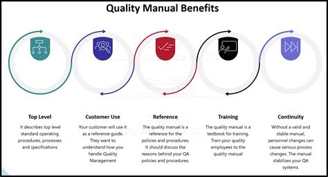 Download The Design Quality Manual Cook Martin