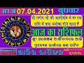 Aaj Ka Rashifal |07 April 2021 |Today Horoscope |Aries to Pisces | Advanced A2Z Solution Pvt .ltd.