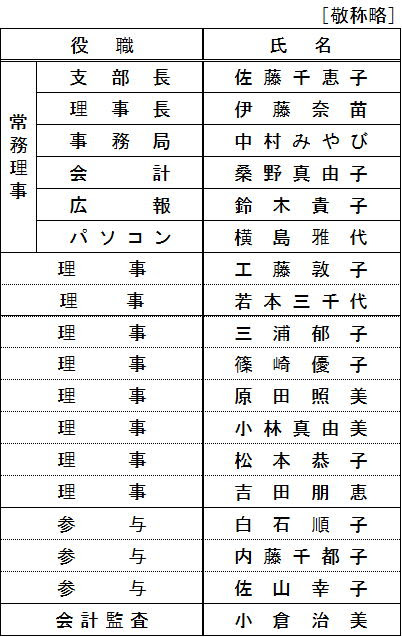 お知らせ