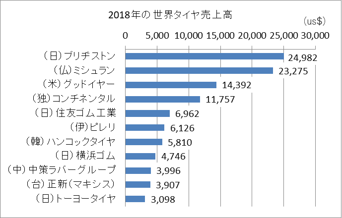 スタッドレス タイヤを比較 おすすめはこれ