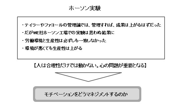 ただ管理するだけでは人は動かない 加谷珪一の分かりやすい話
